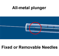 Series N Syringe