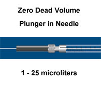 Series T Syringe